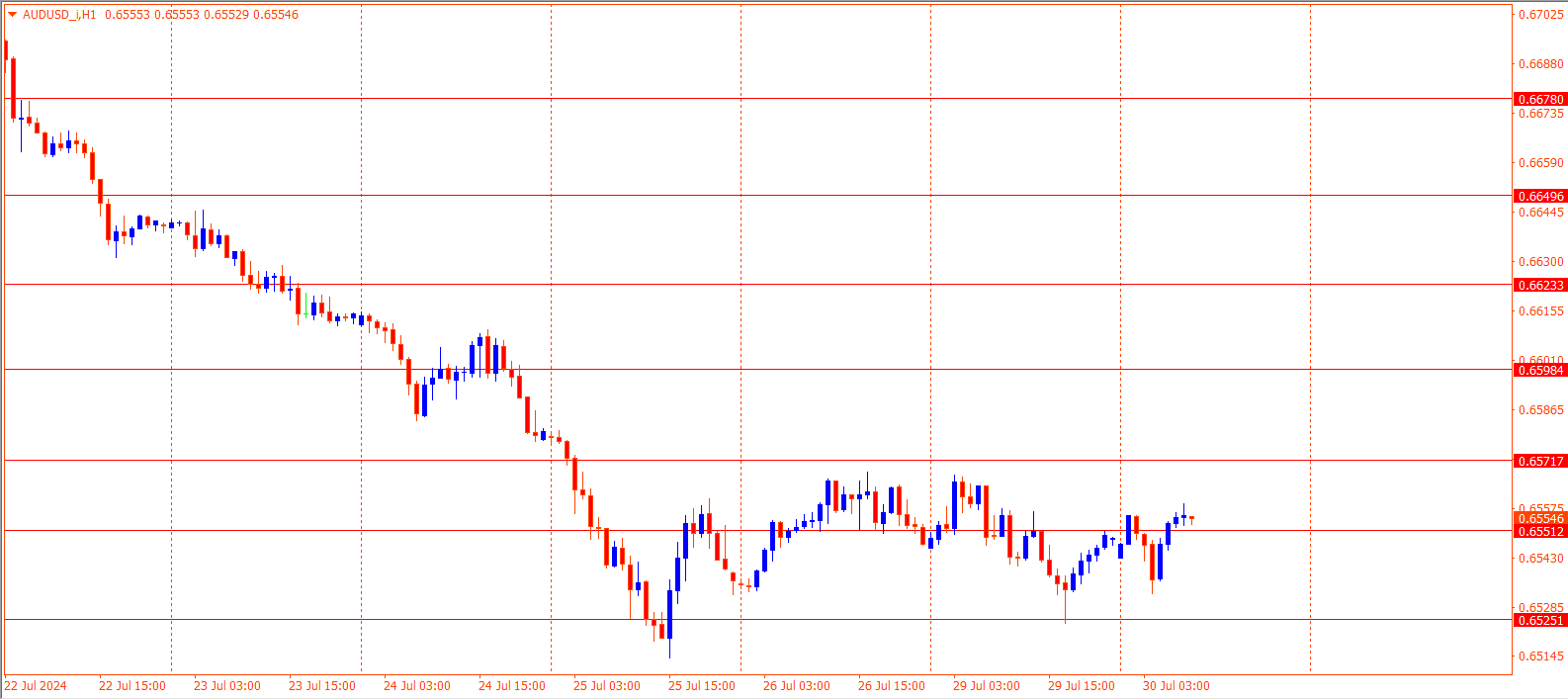 AUDUSD